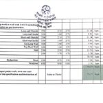 ऐरावती पिकनिक पार्कमा बनेको मन्दिर ३ लाख ५८ हजार ३ सय ८० रूपैयाँ बनेको प्रमाणित